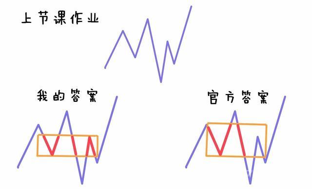 终于有人把“缠论”说得如此清晰透彻，堪称炒股教科书，建议收藏