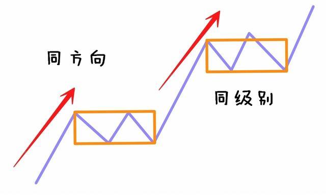 终于有人把“缠论”说得如此清晰透彻，堪称炒股教科书，建议收藏