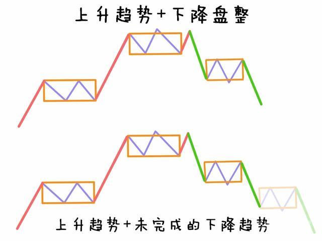 终于有人把“缠论”说得如此清晰透彻，堪称炒股教科书，建议收藏