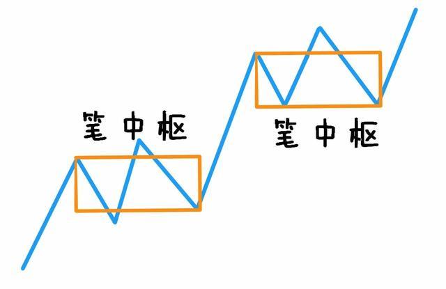 终于有人把“缠论”说得如此清晰透彻，堪称炒股教科书，建议收藏