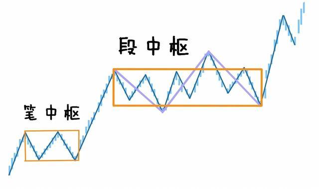 终于有人把“缠论”说得如此清晰透彻，堪称炒股教科书，建议收藏