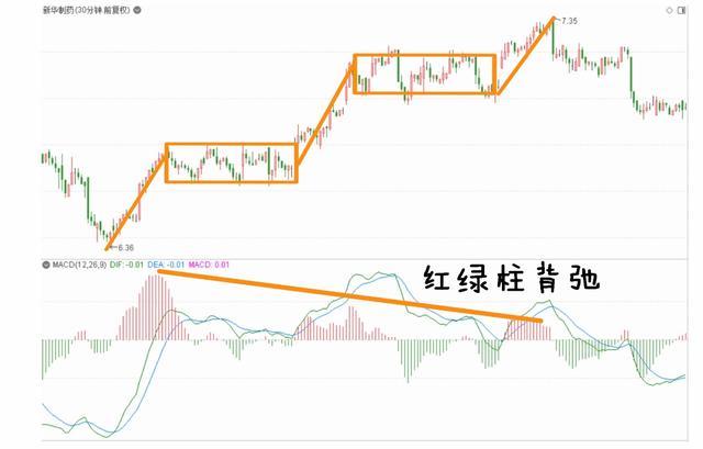 终于有人把“缠论”说得如此清晰透彻，堪称炒股教科书，建议收藏