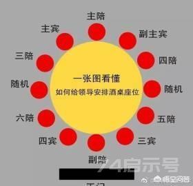 怎么给领导安排座次？有图解吗？