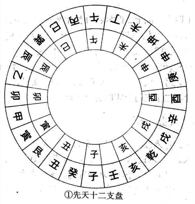 风水笔记（二十）