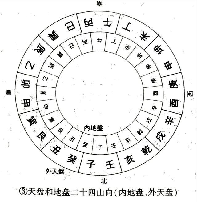 风水笔记（二十）