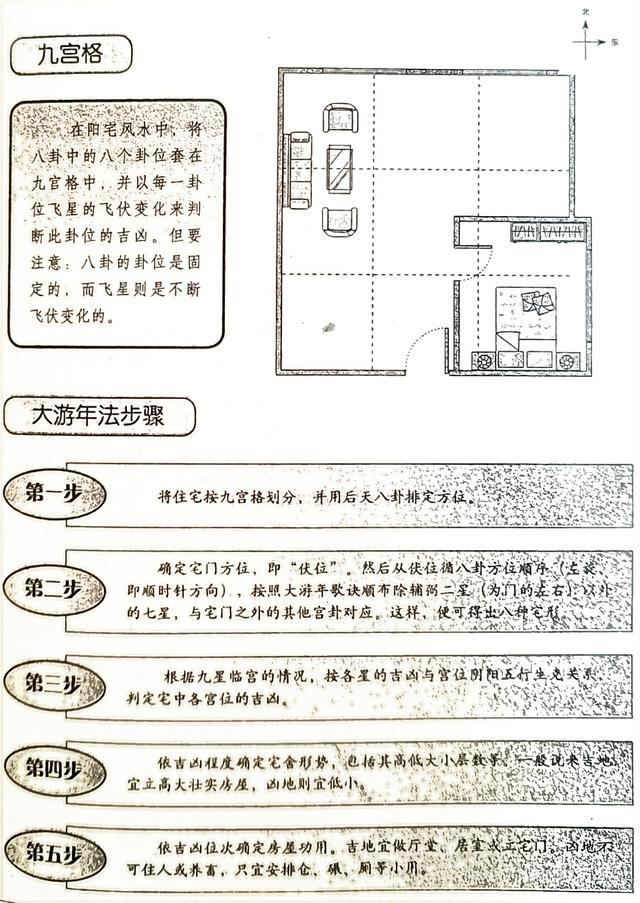 风水笔记（二十）