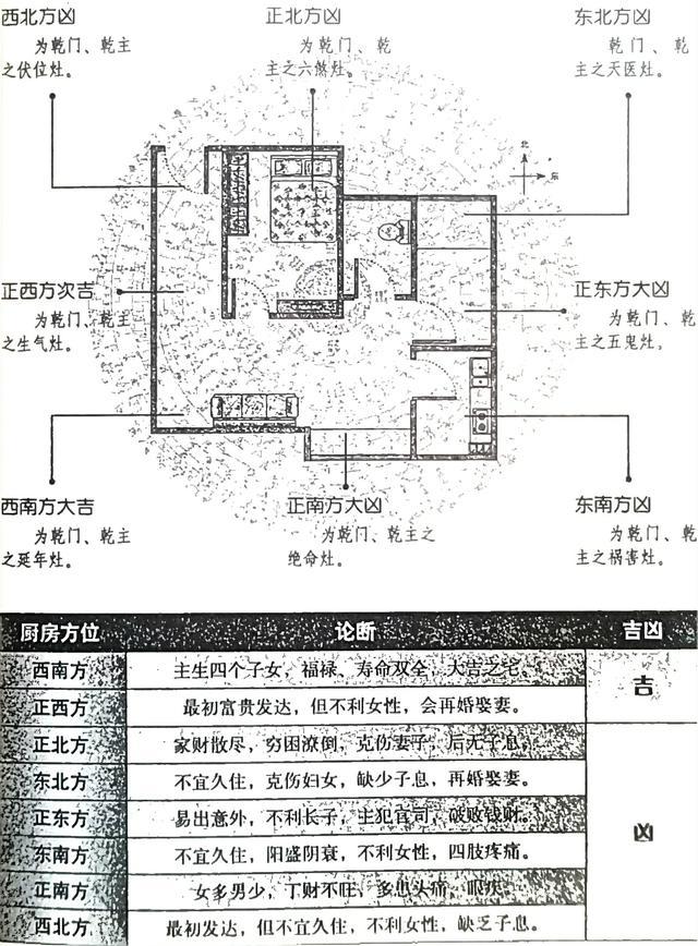 风水笔记（二十）