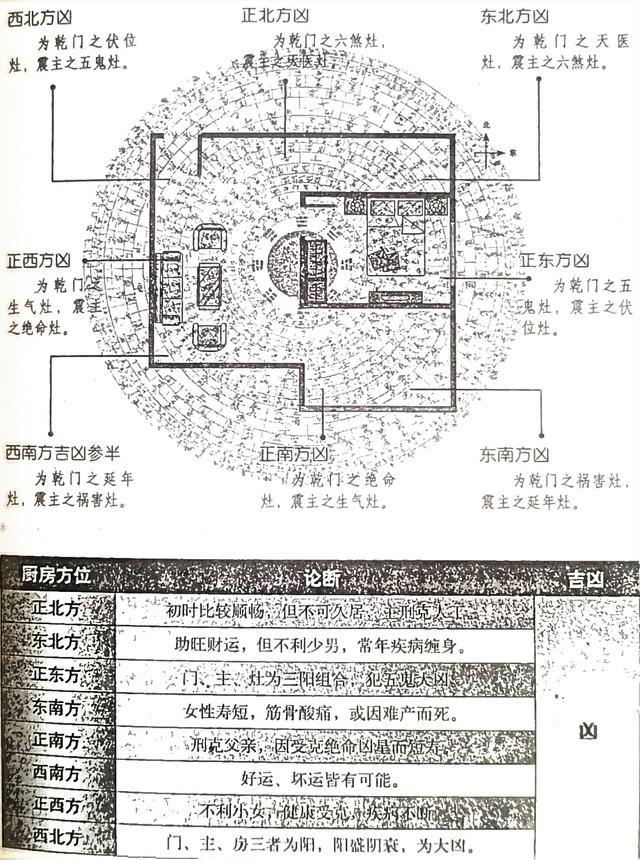 风水笔记（二十）