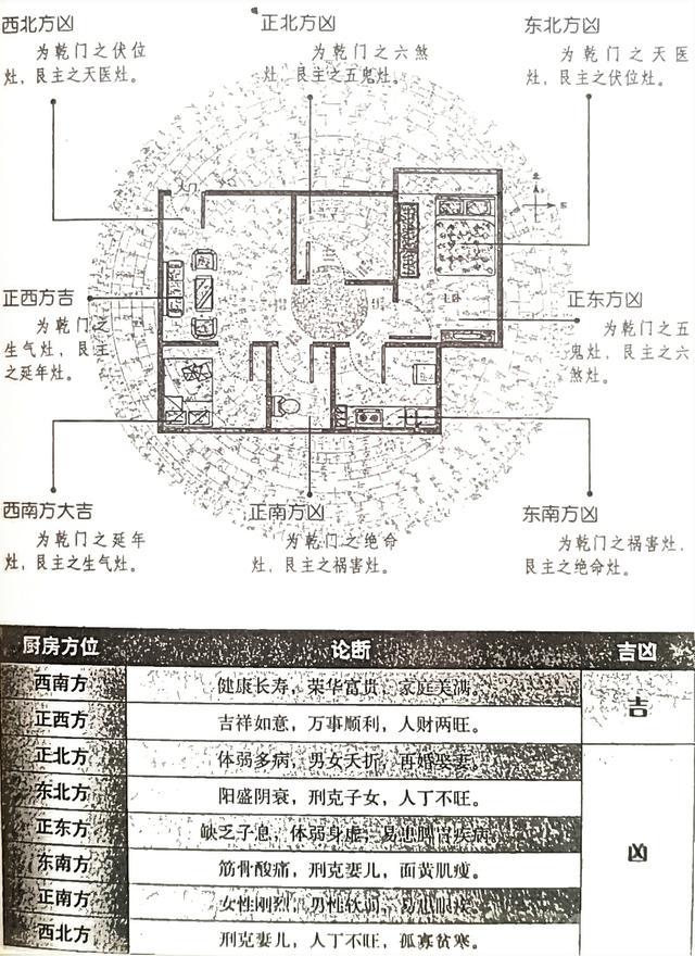 风水笔记（二十）