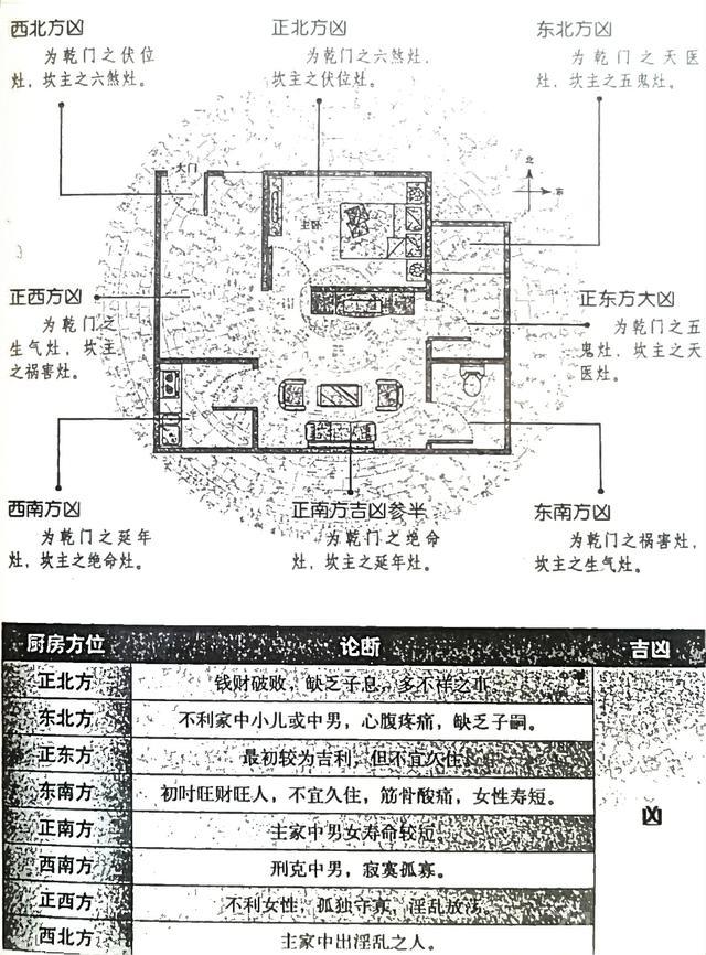 风水笔记（二十）