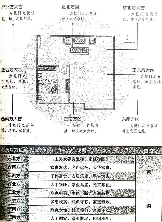 风水笔记（二十）