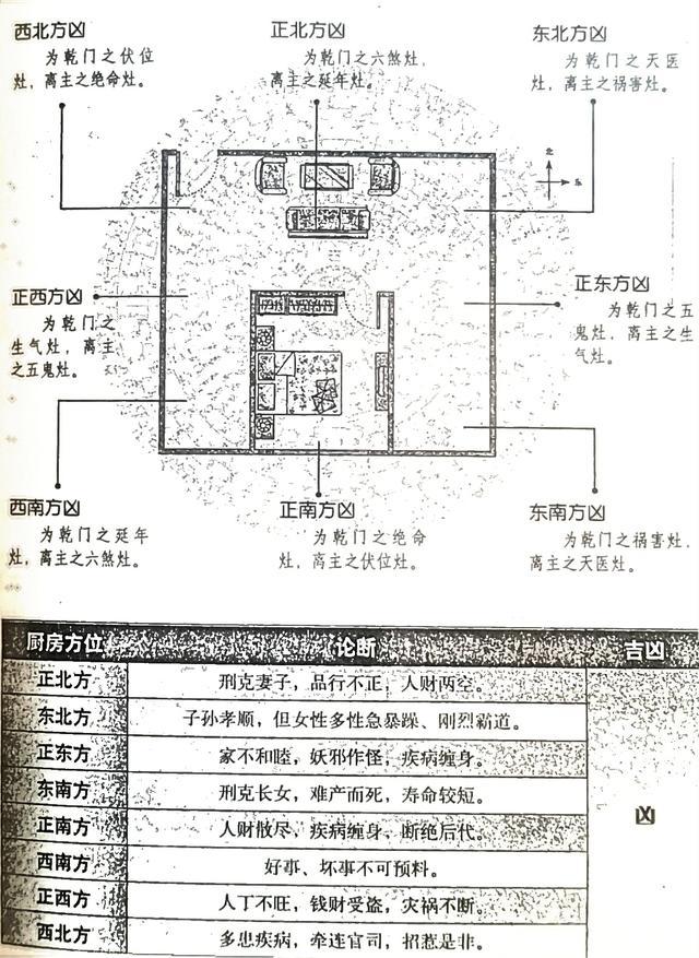 风水笔记（二十）