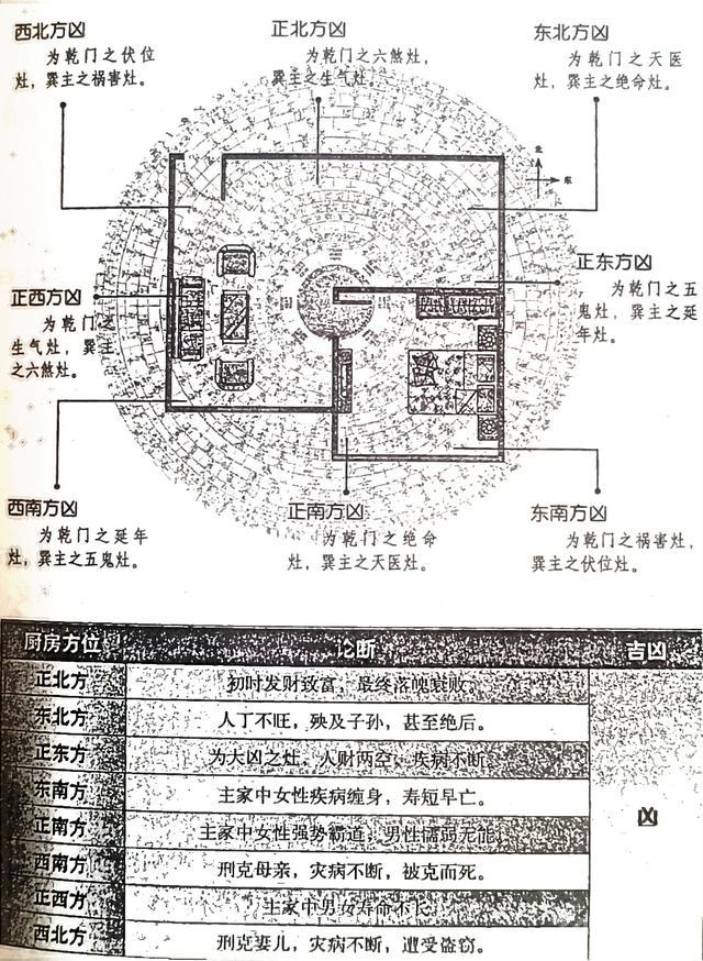 风水笔记（二十）