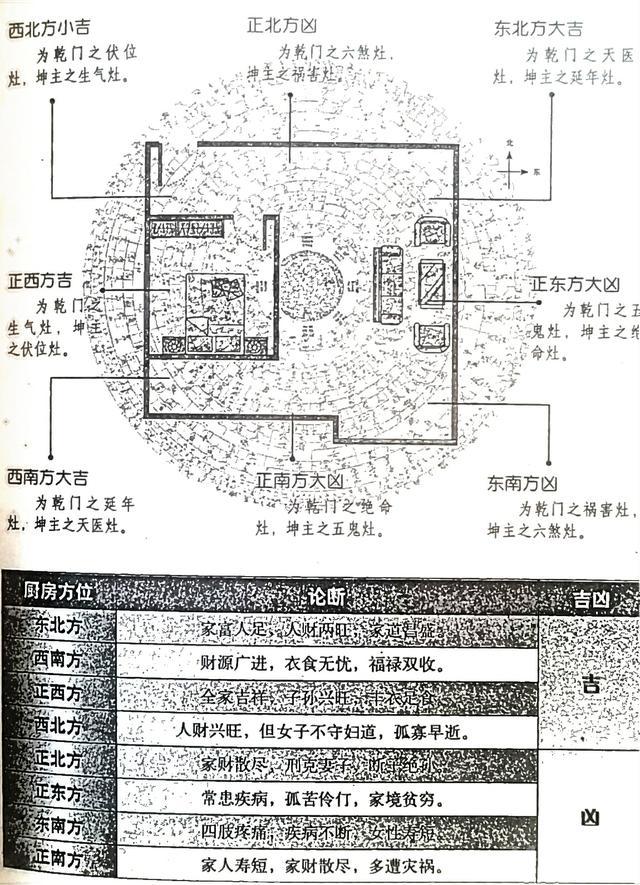 风水笔记（二十）