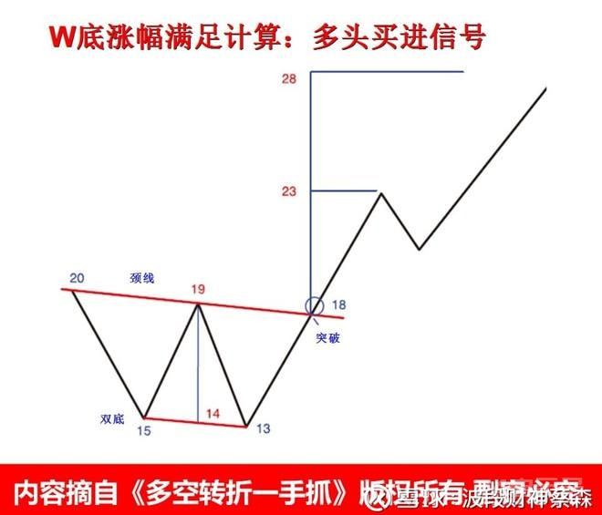 波段财神蔡森: 止盈是一门艺术 作者：蔡森研究团队 《三国演义》中刘备为报吴夺荆州、关羽被杀之仇，率...