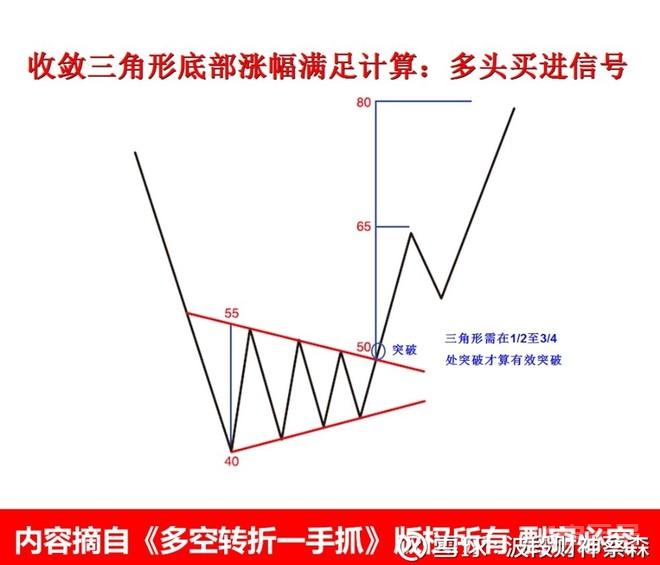 波段财神蔡森: 止盈是一门艺术 作者：蔡森研究团队 《三国演义》中刘备为报吴夺荆州、关羽被杀之仇，率...