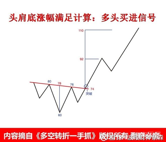 波段财神蔡森: 止盈是一门艺术 作者：蔡森研究团队 《三国演义》中刘备为报吴夺荆州、关羽被杀之仇，率...