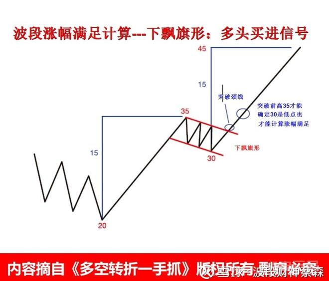 波段财神蔡森: 止盈是一门艺术 作者：蔡森研究团队 《三国演义》中刘备为报吴夺荆州、关羽被杀之仇，率...