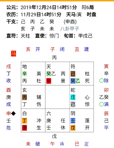 周枫先生：奇门遁甲预测案例 工作不顺心想跳槽，问是吉是凶?