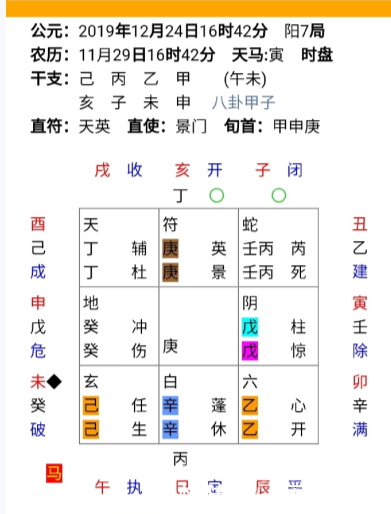 周枫先生：奇门遁甲预测案例 工作不顺心想跳槽，问是吉是凶?