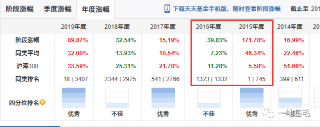 董承非4月13日最新演讲曝光！120分钟，分享了10个从初级研究员到基金经理的常见错误