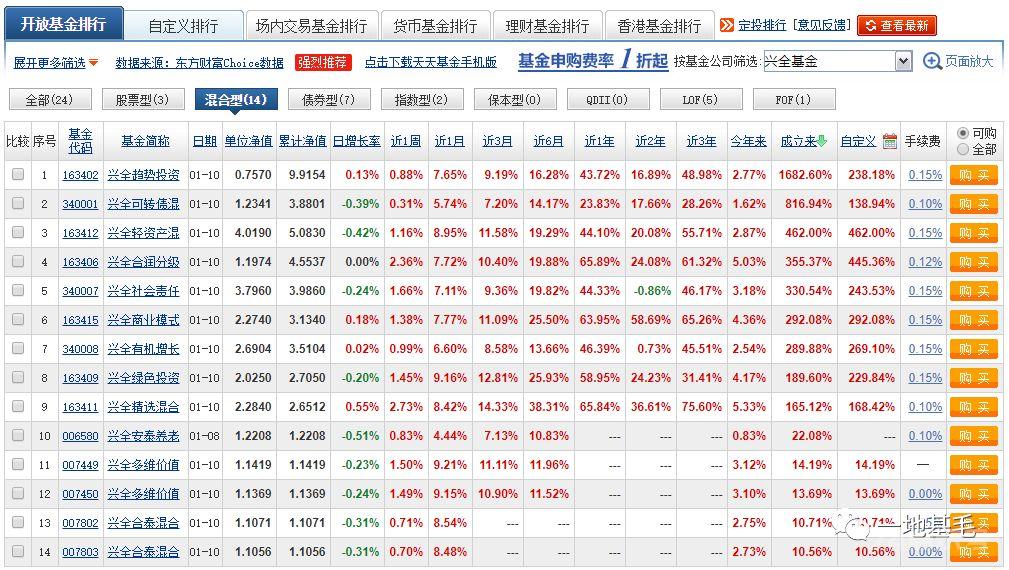 董承非4月13日最新演讲曝光！120分钟，分享了10个从初级研究员到基金经理的常见错误