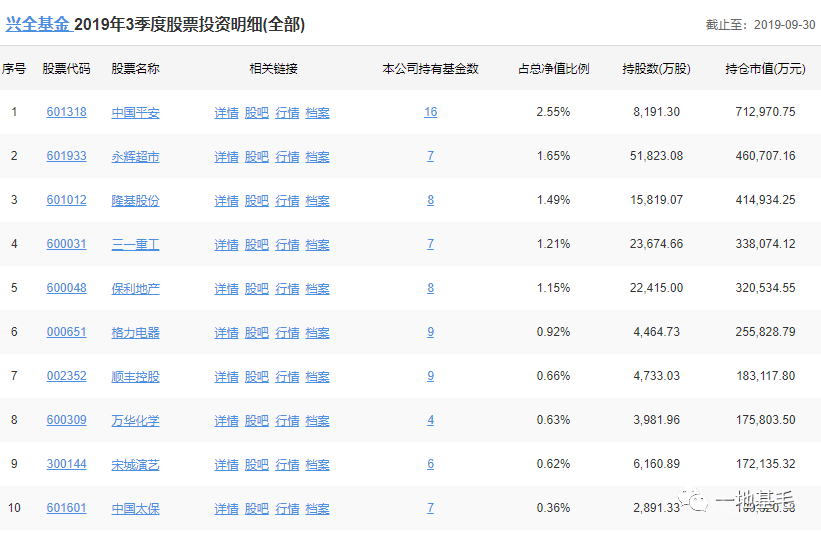 董承非4月13日最新演讲曝光！120分钟，分享了10个从初级研究员到基金经理的常见错误