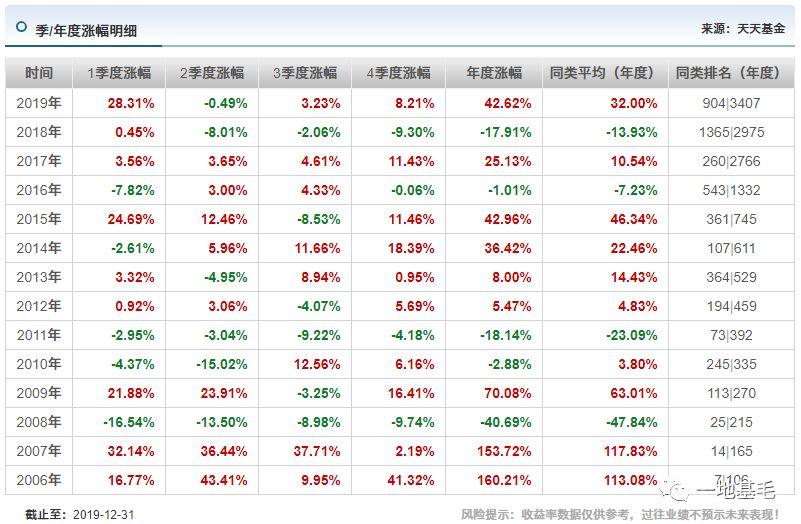 董承非4月13日最新演讲曝光！120分钟，分享了10个从初级研究员到基金经理的常见错误