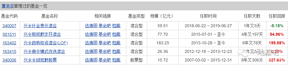 董承非4月13日最新演讲曝光！120分钟，分享了10个从初级研究员到基金经理的常见错误