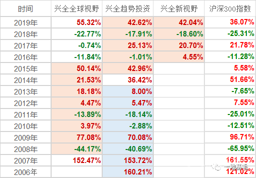 董承非4月13日最新演讲曝光！120分钟，分享了10个从初级研究员到基金经理的常见错误