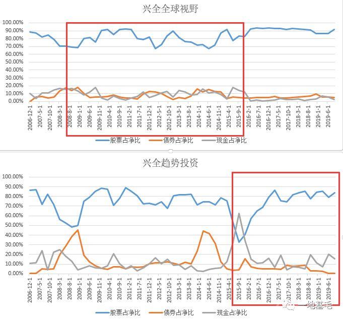 董承非4月13日最新演讲曝光！120分钟，分享了10个从初级研究员到基金经理的常见错误