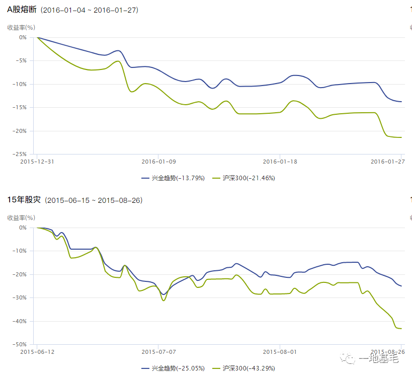 董承非4月13日最新演讲曝光！120分钟，分享了10个从初级研究员到基金经理的常见错误