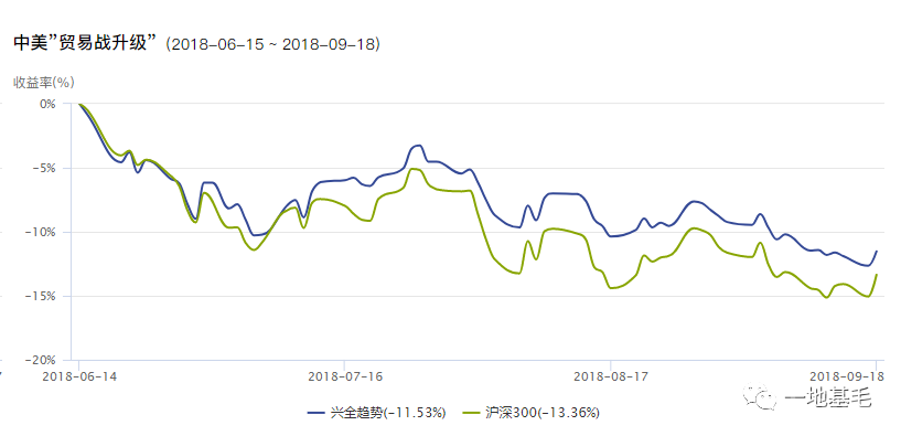 董承非4月13日最新演讲曝光！120分钟，分享了10个从初级研究员到基金经理的常见错误