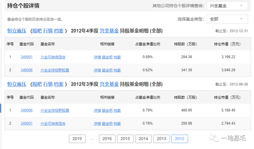 董承非4月13日最新演讲曝光！120分钟，分享了10个从初级研究员到基金经理的常见错误