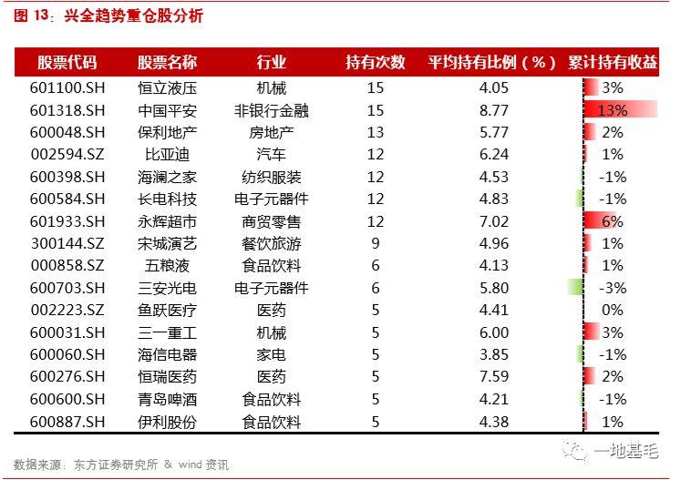 董承非4月13日最新演讲曝光！120分钟，分享了10个从初级研究员到基金经理的常见错误