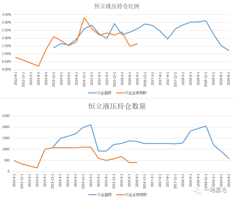 董承非4月13日最新演讲曝光！120分钟，分享了10个从初级研究员到基金经理的常见错误