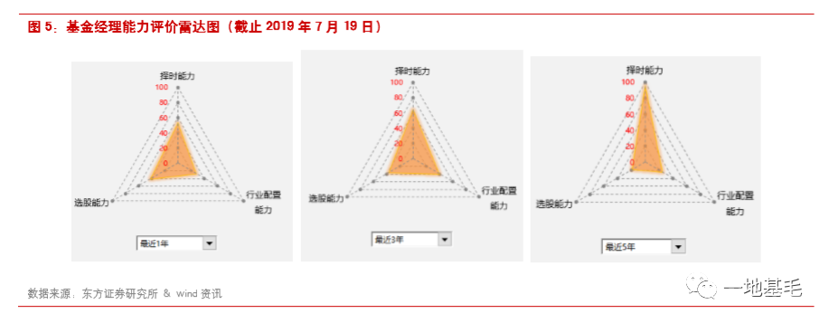 董承非4月13日最新演讲曝光！120分钟，分享了10个从初级研究员到基金经理的常见错误