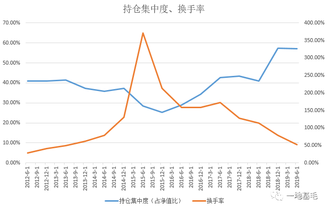 董承非4月13日最新演讲曝光！120分钟，分享了10个从初级研究员到基金经理的常见错误