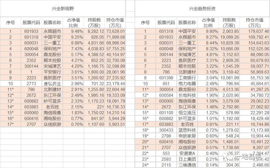 董承非4月13日最新演讲曝光！120分钟，分享了10个从初级研究员到基金经理的常见错误