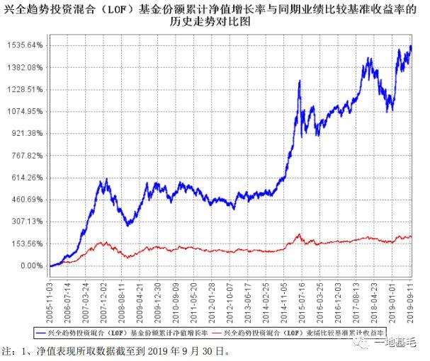 董承非4月13日最新演讲曝光！120分钟，分享了10个从初级研究员到基金经理的常见错误