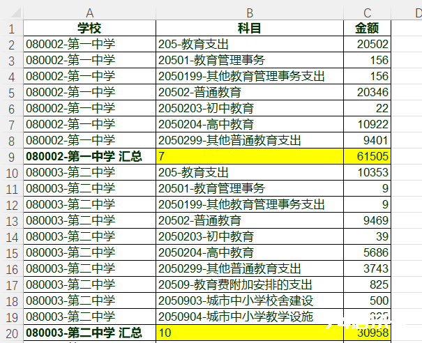 又挖掘出一个分类汇总超好用的用法，再也不用写一堆SUM、COUNTA了！