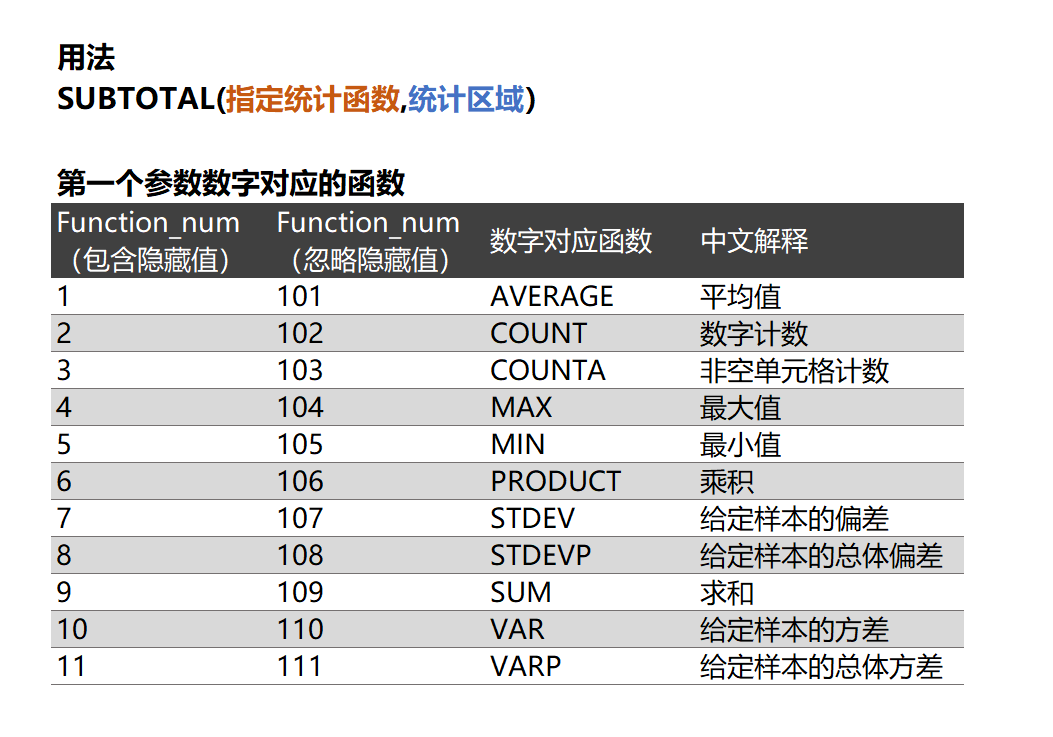 又挖掘出一个分类汇总超好用的用法，再也不用写一堆SUM、COUNTA了！