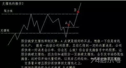 背熟这套庄家出货的固定铁律，你就明白股市中正确的操作思维