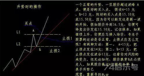 背熟这套庄家出货的固定铁律，你就明白股市中正确的操作思维