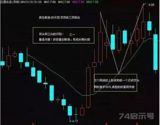 背熟这套庄家出货的固定铁律，你就明白股市中正确的操作思维