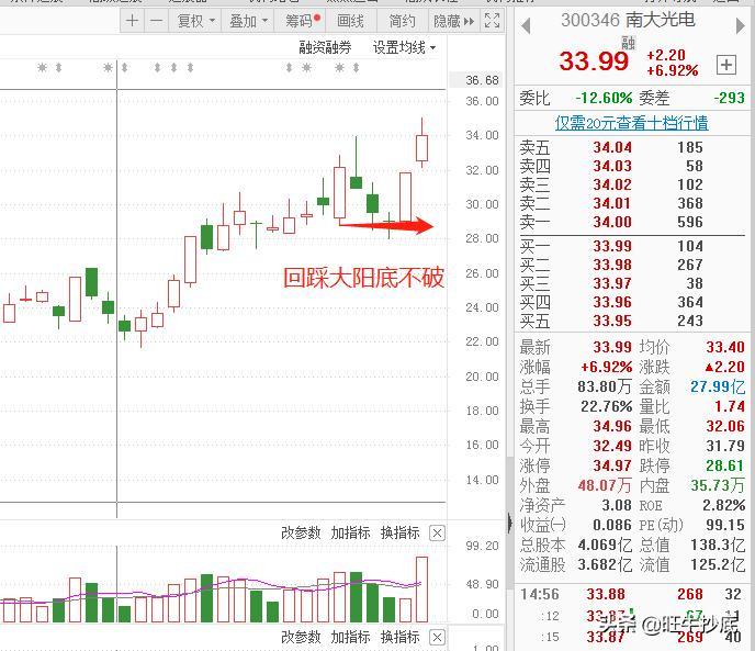 又一短线战法出土，大阴放量战法