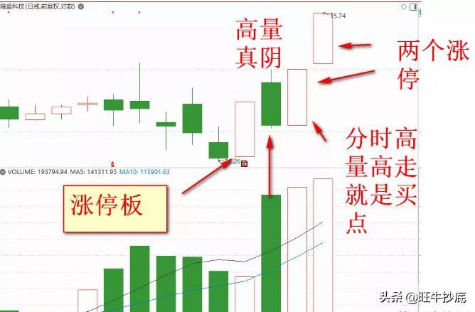 又一短线战法出土，大阴放量战法