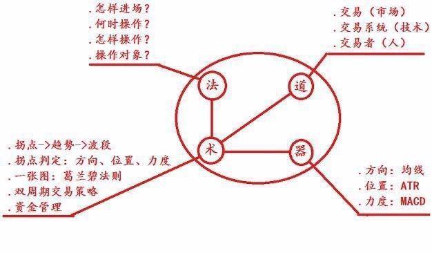 晚上睡不着的投资者们,就看看这七句话,看懂的炒股一辈子不会输！