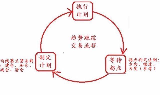 晚上睡不着的投资者们,就看看这七句话,看懂的炒股一辈子不会输！