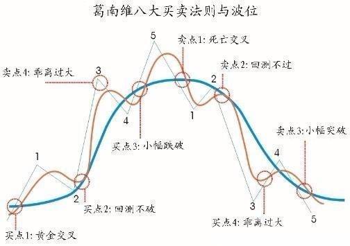 晚上睡不着的投资者们,就看看这七句话,看懂的炒股一辈子不会输！